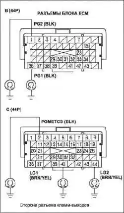 Поиск неисправностей в цепи DLC (разъем передачи данных) (L13A)