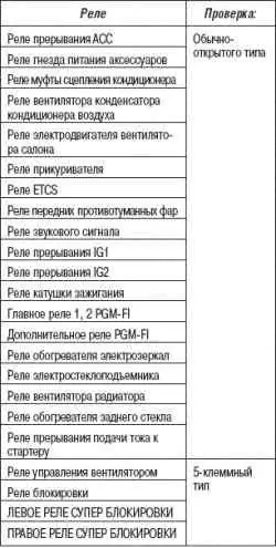 Проверка силового реле (L13A/R18A)
