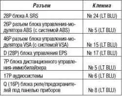 Поиск неисправностей в цепи DLC (разъем передачи данных) (L13A)