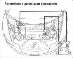 Запуск двигателя от внешней аккумуляторной батареи