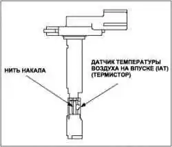 Топливная система i-DSI