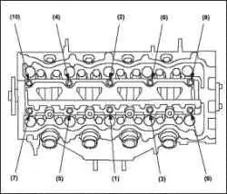 Установка блока коромысел головки блока цилиндров (R18A)