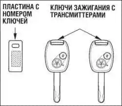Ключи