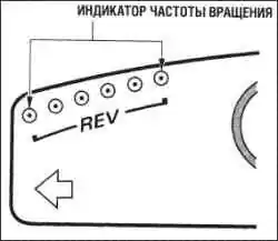 Указатели и приборы