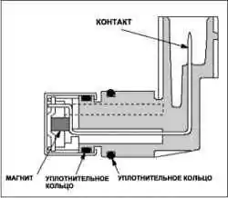 Топливная система i-DSI