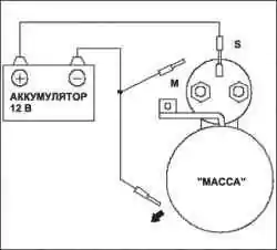 Проверка работоспособности стартера (L13A)
