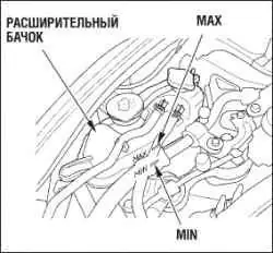 Охлаждающая жидкость двигателя (автомобили с дизельным двигателем)