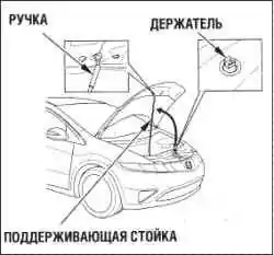 Открывание и закрытие капота