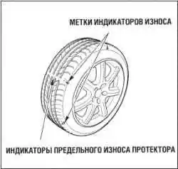 Контроль технического состояния шин