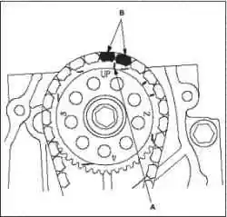 Установка цепи привода (L13A)