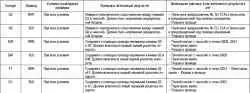 Проверка переключателя цилиндра замка двери