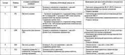 Тест входных сигналов стеклоочистителя и омывателя (MICU)