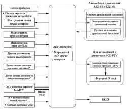 Блок-схема системы круиз контроля