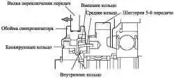 Двухконусный механизм синхронизации (шестерня заднего хода)