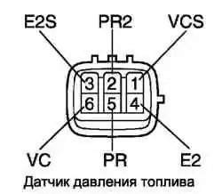 Выводы разъема