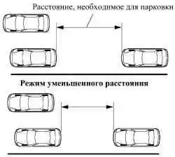 Схема режима парковки в ряд