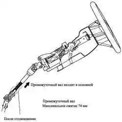 Первичные последствия столкновения