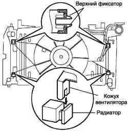 Схема установки кожуха