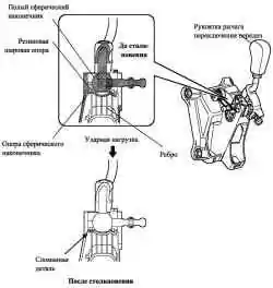 Механизм переключения передач