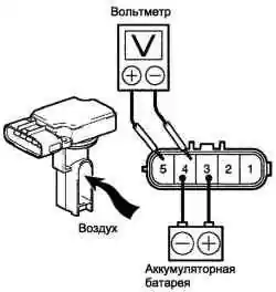 Проверка работы массового расходомера воздуха