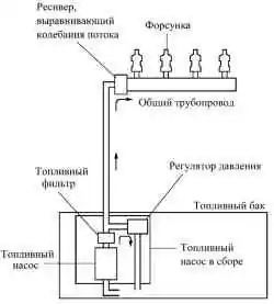 Топливная система без сливной магистрали