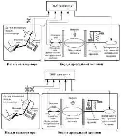 Схема работы датчика положения педали акселератора в аварийном режиме