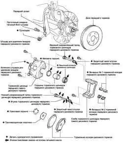 Компоненты переднего тормоза