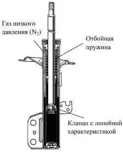 Амортизаторная стойка передней подвески