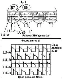 Проверка напряжения с помощью осциллографа