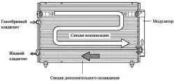 Контур дополнительного охлаждения