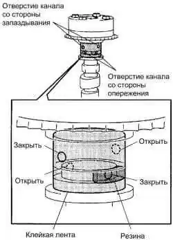 Схема установки клейкой ленты
