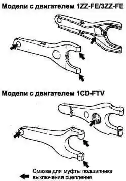 Места нанесения консистентной смазки