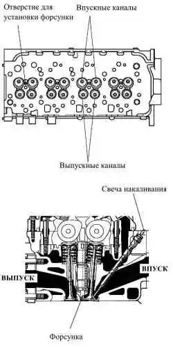 Головка блока цилиндров