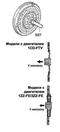 Схема установки ведомого диска сцепления с демпфером в сборе