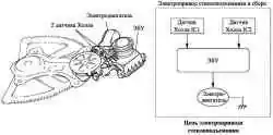 Электропривод стеклоподъемников