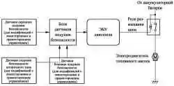 Блок-схема управления топливным насосом