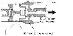 Диапазон низких частот вращения насоса (A)