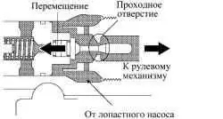 Диапазон средних частот вращения, рулевой механизм не работает (B)