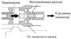 Работа под нагрузкой (под давлением) (D–>D’)