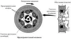 Пластиковый шкив с гасителем крутильных колебаний