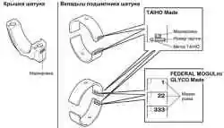 Маркировки и метки на крышках шатунов и на вкладышах подшипников шатунов