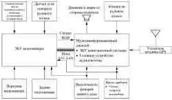 Блок-схема системы информционного дисплея