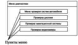 Окно меню самодиагностики