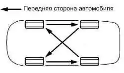 Схема переустановки колес