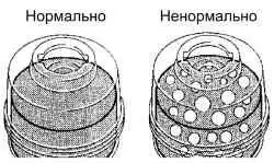 Проверка гидравлической жидкости