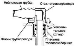 Соединение патрубка топливозаборника