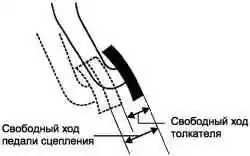 Проверка свободного хода педали сцепления и свободного хода толкателя