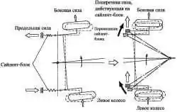 Схема изменения схождения колес