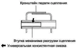 Место нанесения консистентной смазки