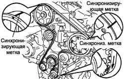 Совмещение синхронизирующих меток